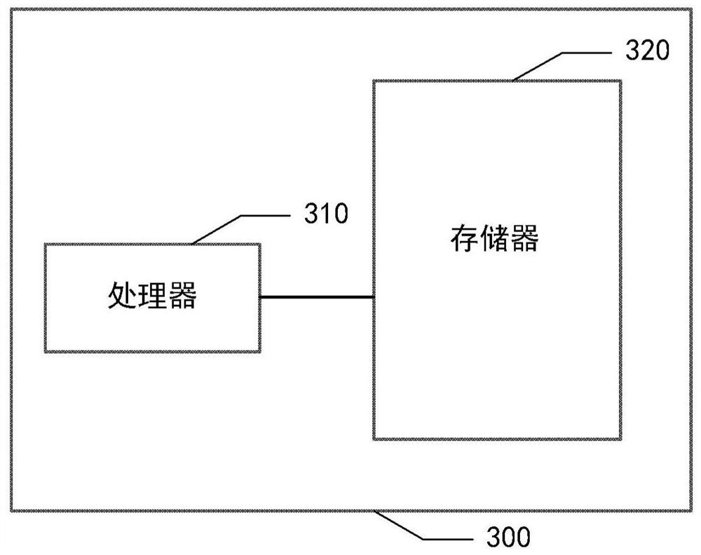 Flow analysis method of IPv6 network, electronic equipment and storage medium