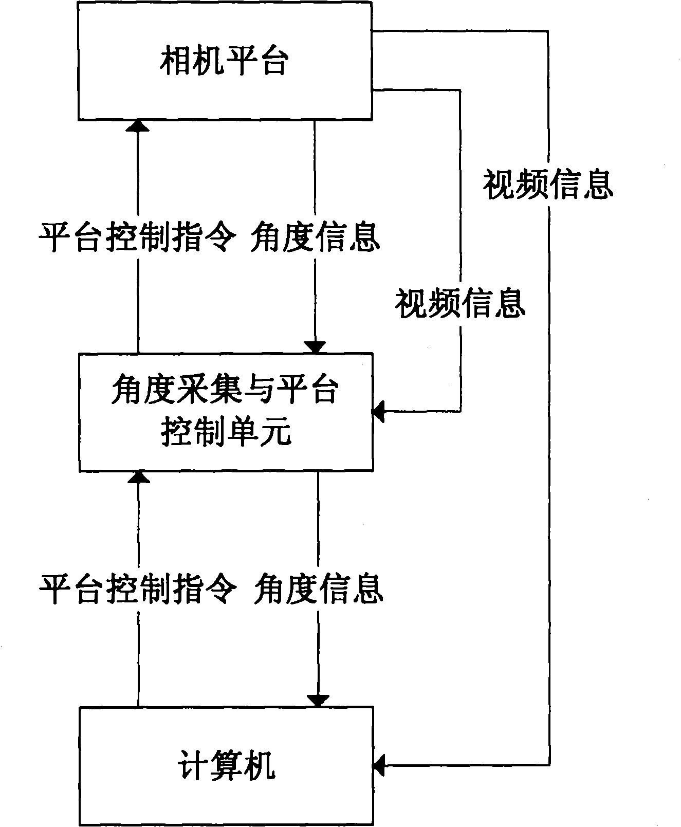 Geographic information guide method and system based on augment reality