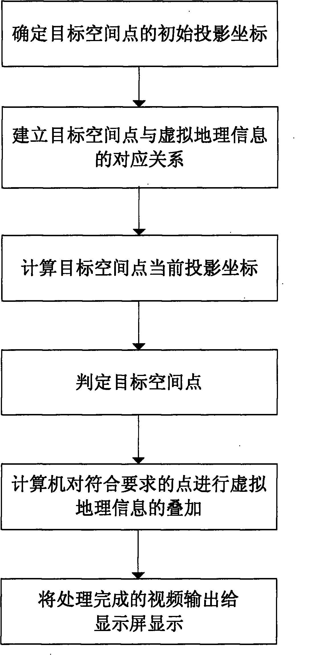 Geographic information guide method and system based on augment reality