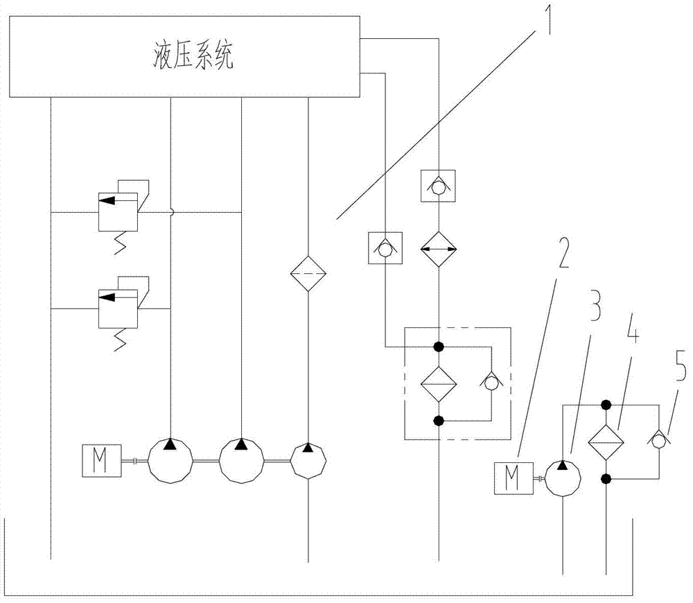 Hydraulic oil filtration system and hydraulic shovel