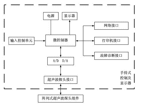 Ultrasound thickness measuring method and device based on broadband frequency-modulation and receiving compensation