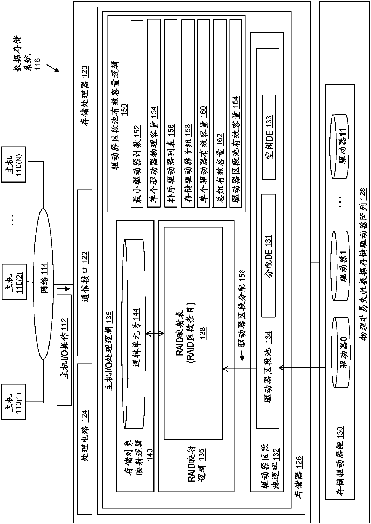 Effective capacity of driver segment pool generated from driver set