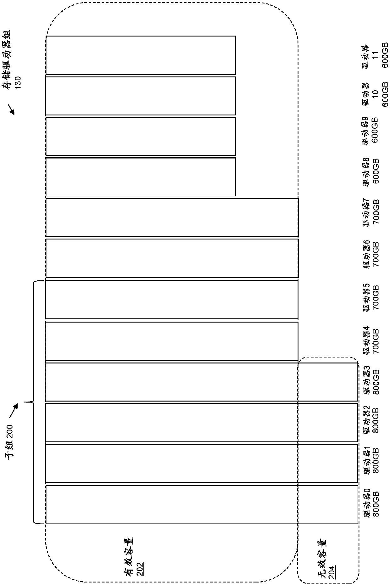 Effective capacity of driver segment pool generated from driver set