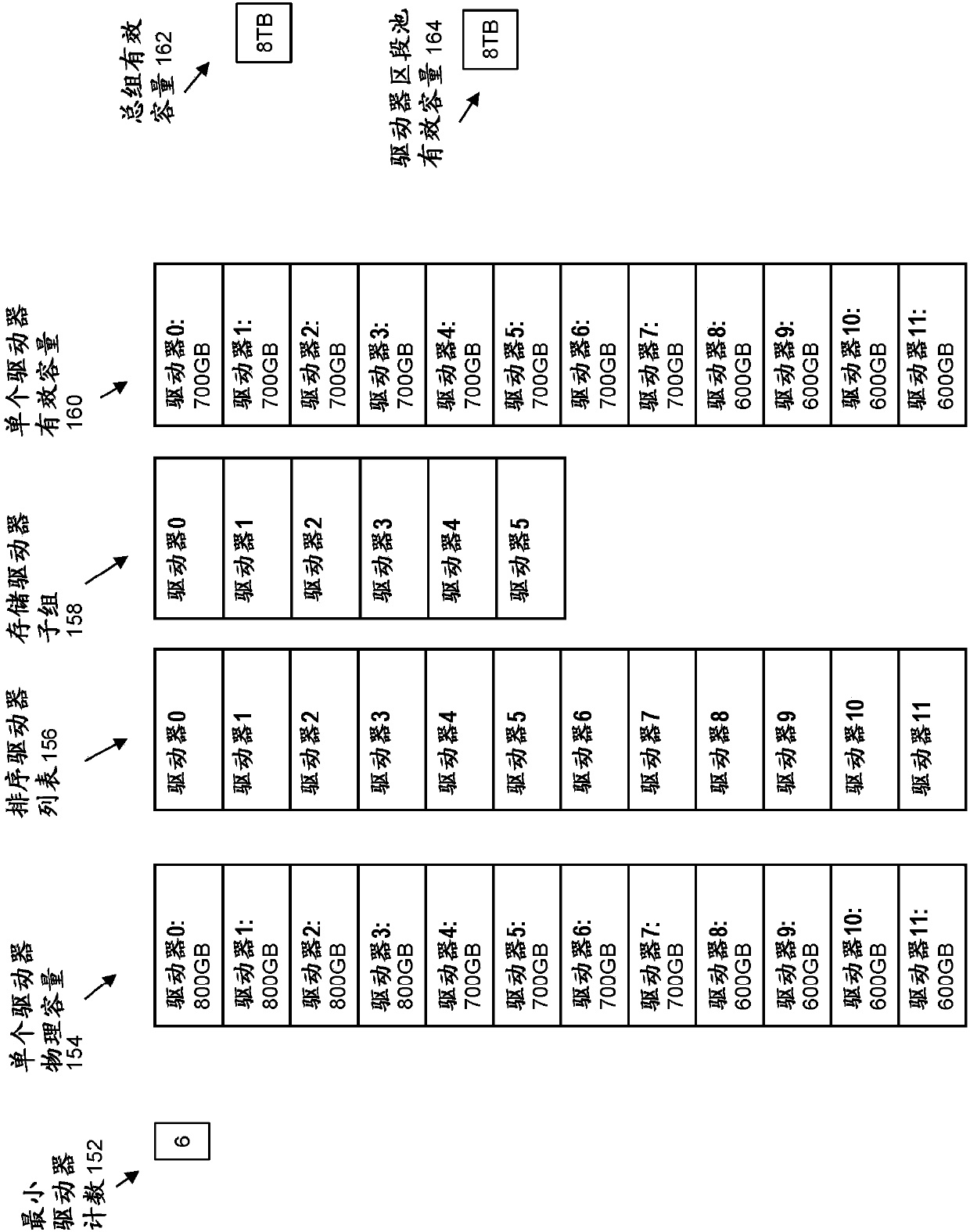 Effective capacity of driver segment pool generated from driver set