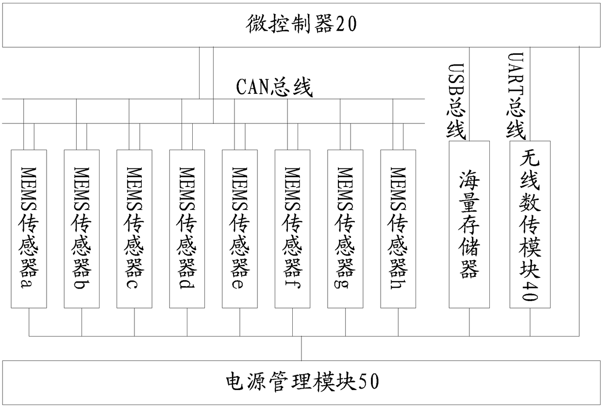 Automobile fatigue durability test system and vehicle