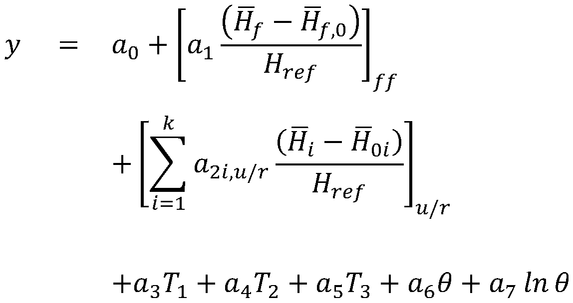 Accurate prediction method and system for horizontal displacement of concrete faced rockfill dam