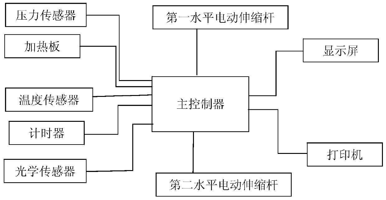 Mycoplasma culture plate automatic interpreter