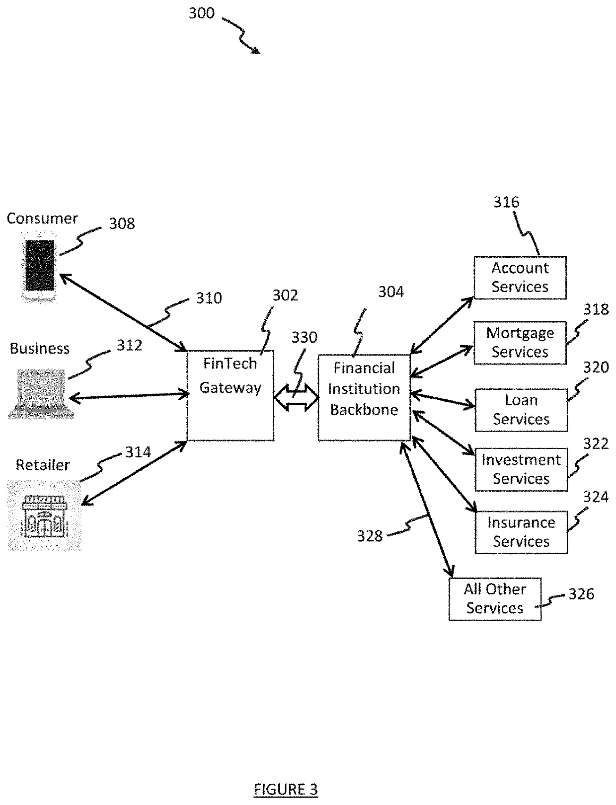 Computer systems, computer-implemented methods, and computer devices for processing a transaction message