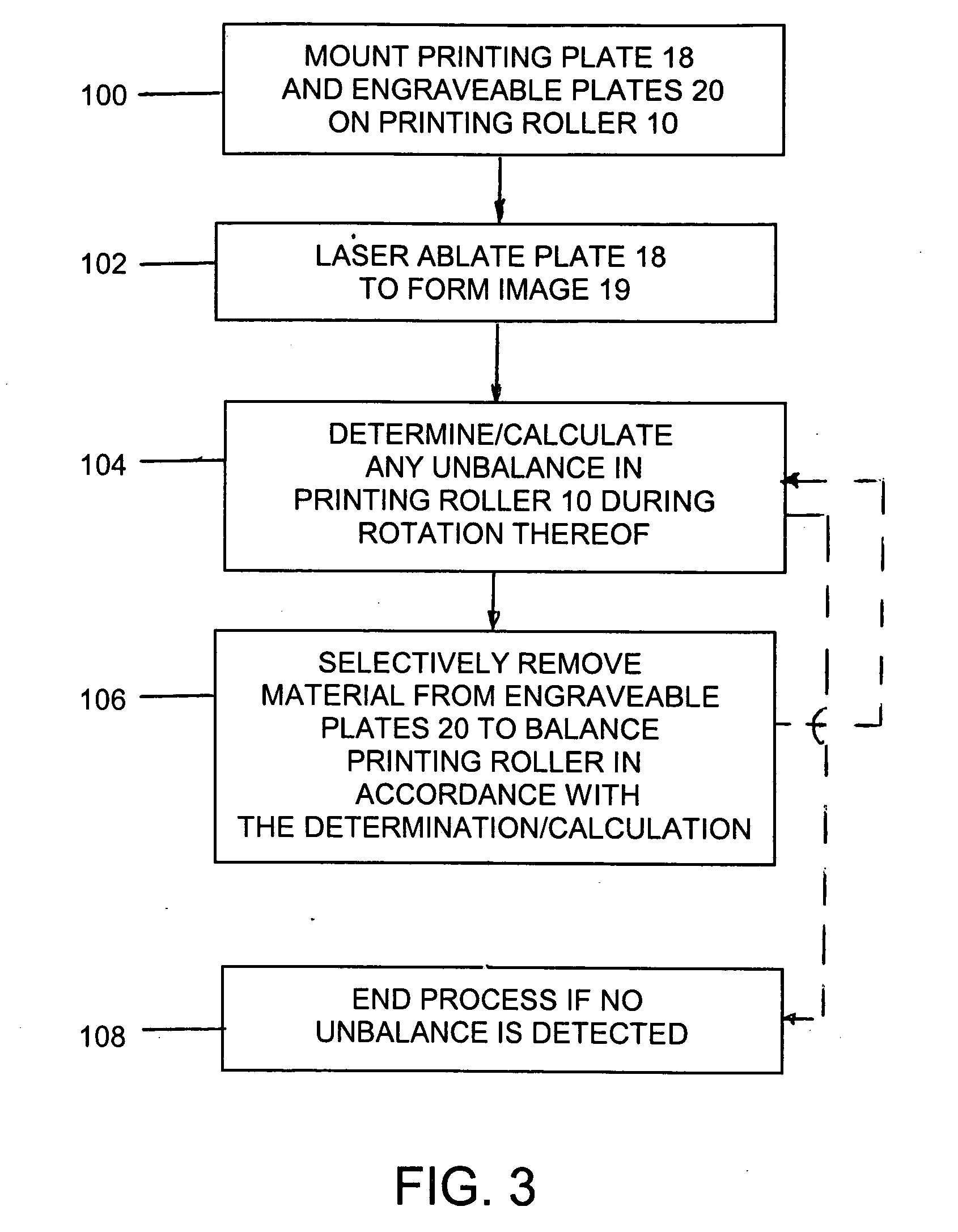 Apparatus and method for balancing a printing roller having an image producing area on its outer surface