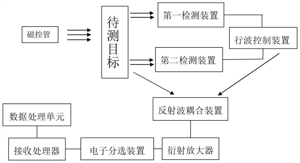 Electromagnetic wave detection device for material detection