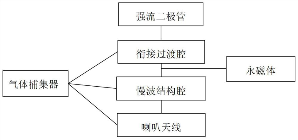 Electromagnetic wave detection device for material detection