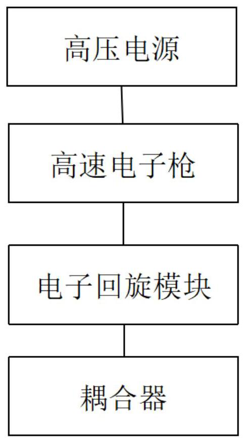 Electromagnetic wave detection device for material detection