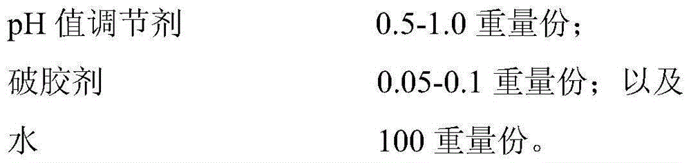 Fracturing fluid for fracturing of shale and preparation method thereof