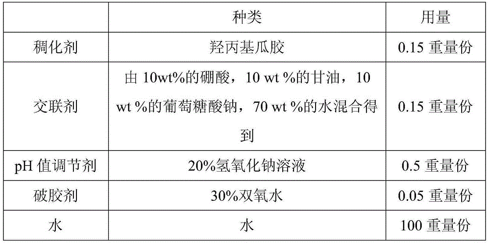 Fracturing fluid for fracturing of shale and preparation method thereof