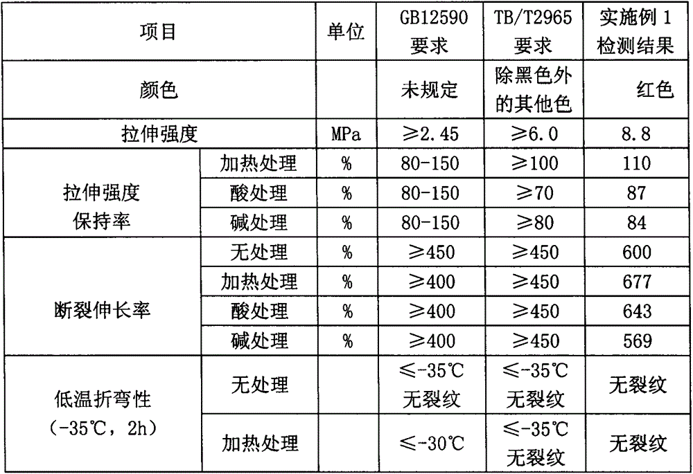 High-strength polyurethane waterproof paint