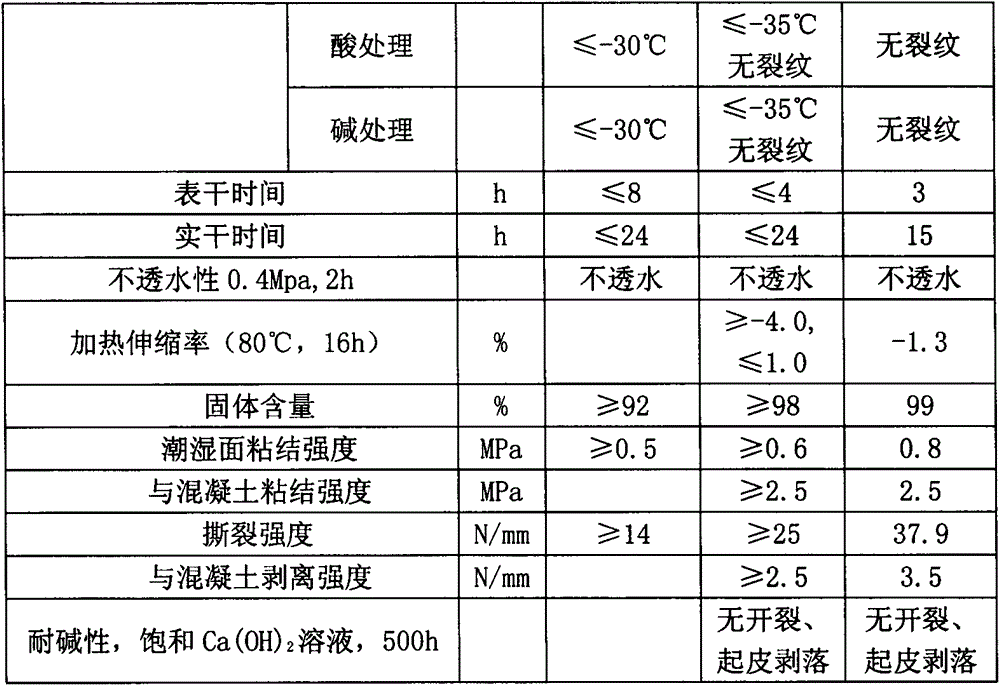 High-strength polyurethane waterproof paint