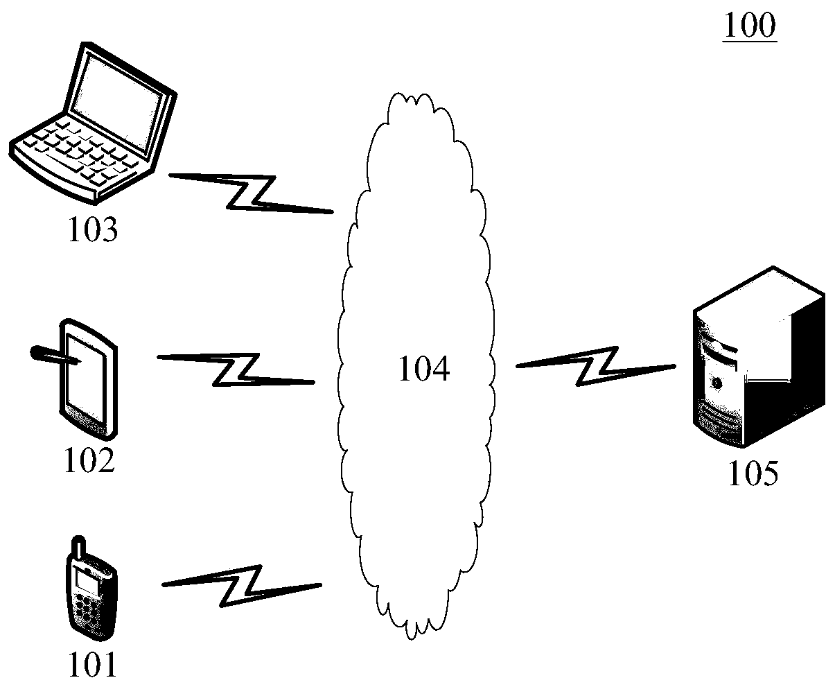 Video generation method and device, electronic equipment and medium