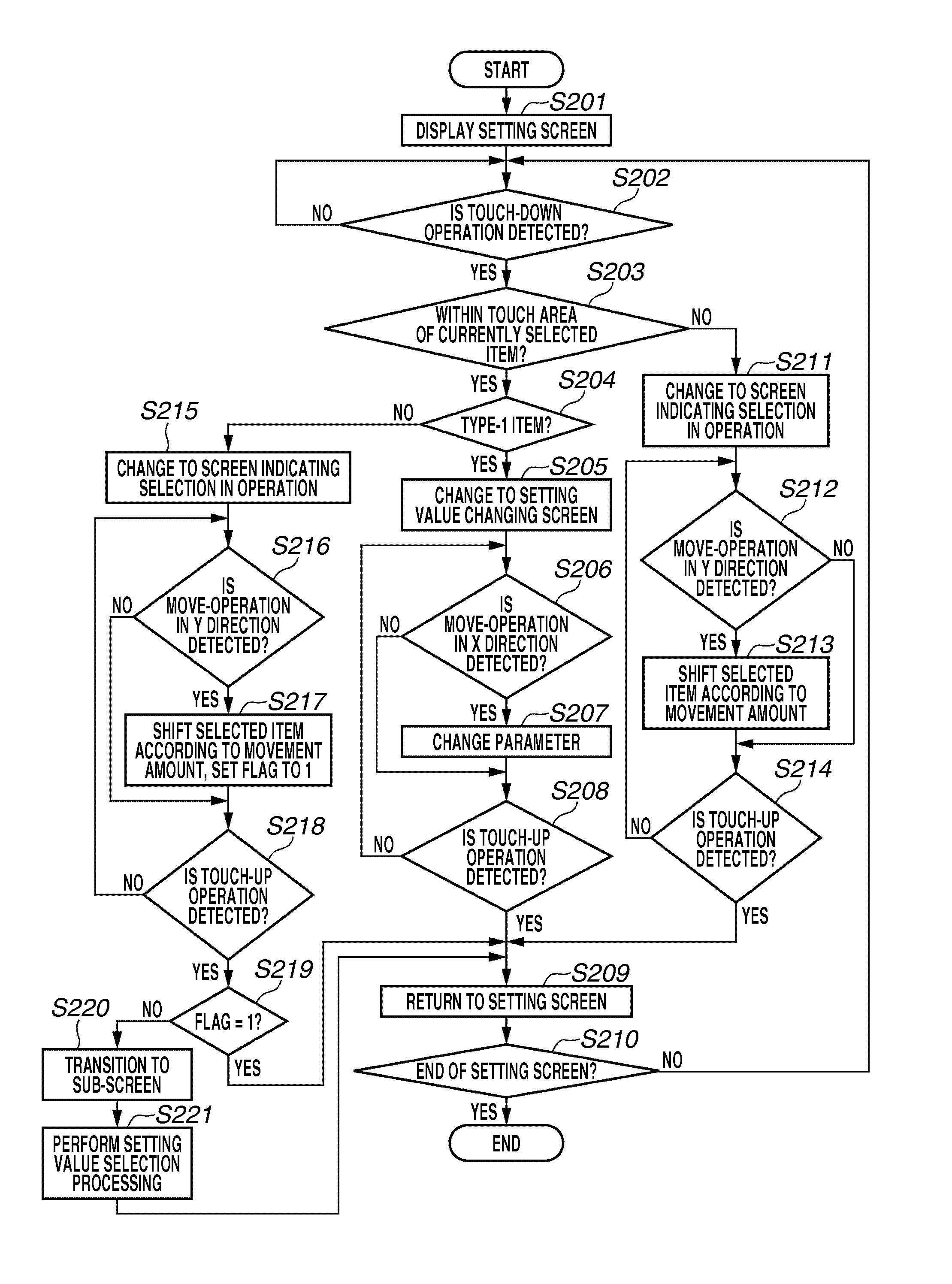 Display control apparatus and control method for the same