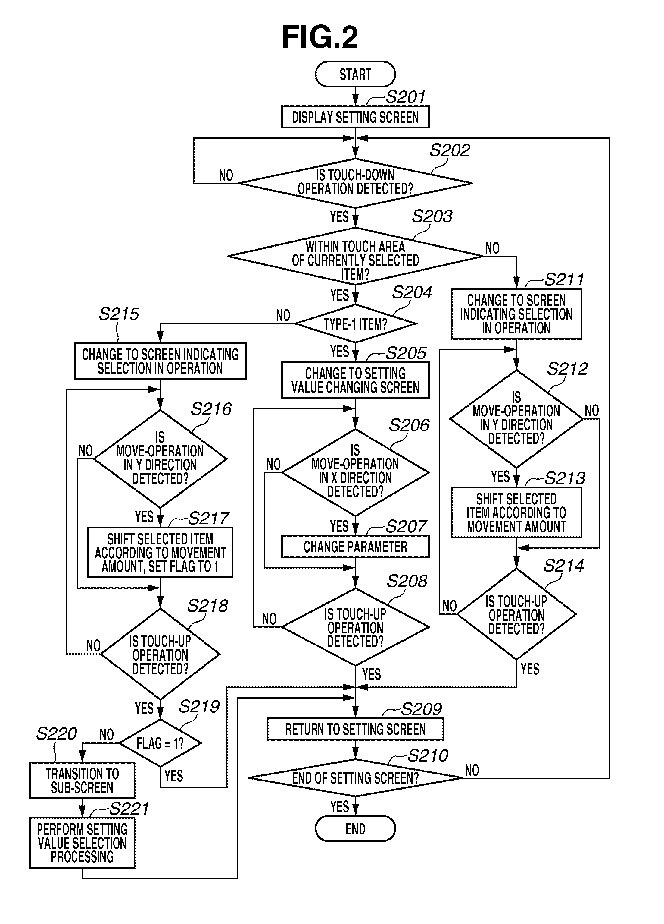 Display control apparatus and control method for the same