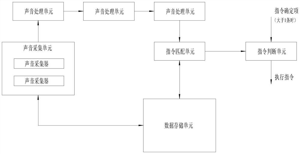 Speech recognition method, application thereof in smart classroom and storage medium