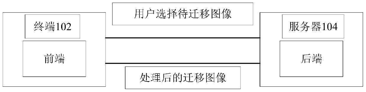 Processing method of image generator and image generation method and device