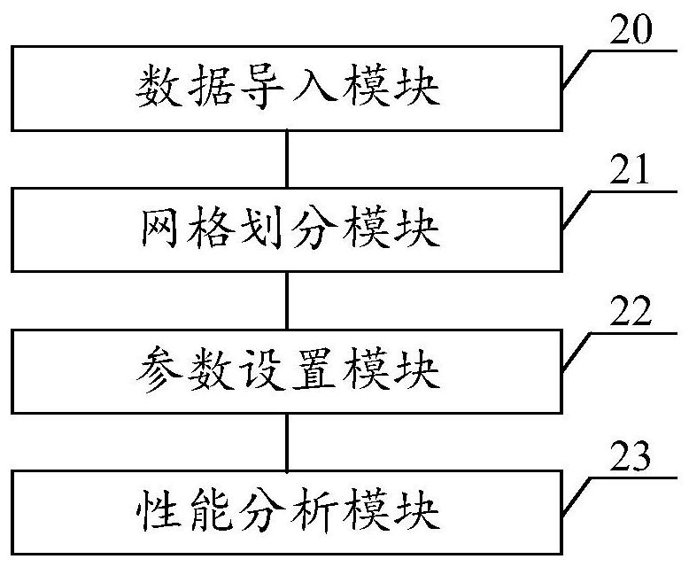 An integrated circuit chip pin performance analysis method, device and equipment and a medium