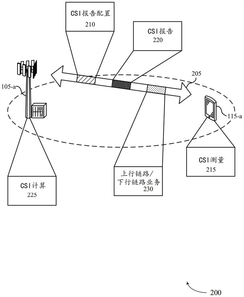 Csi report related to ul transmission bandwidth by full duplex capable ue