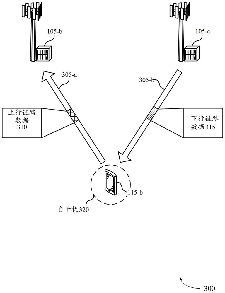 Csi report related to ul transmission bandwidth by full duplex capable ue