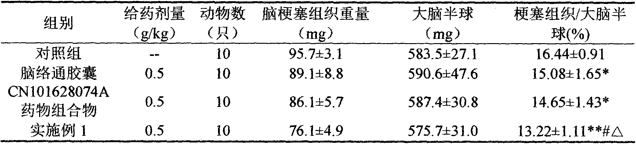 Pharmaceutical composition for preventing and/or treating cerebral infarction