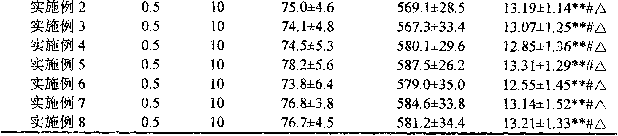 Pharmaceutical composition for preventing and/or treating cerebral infarction