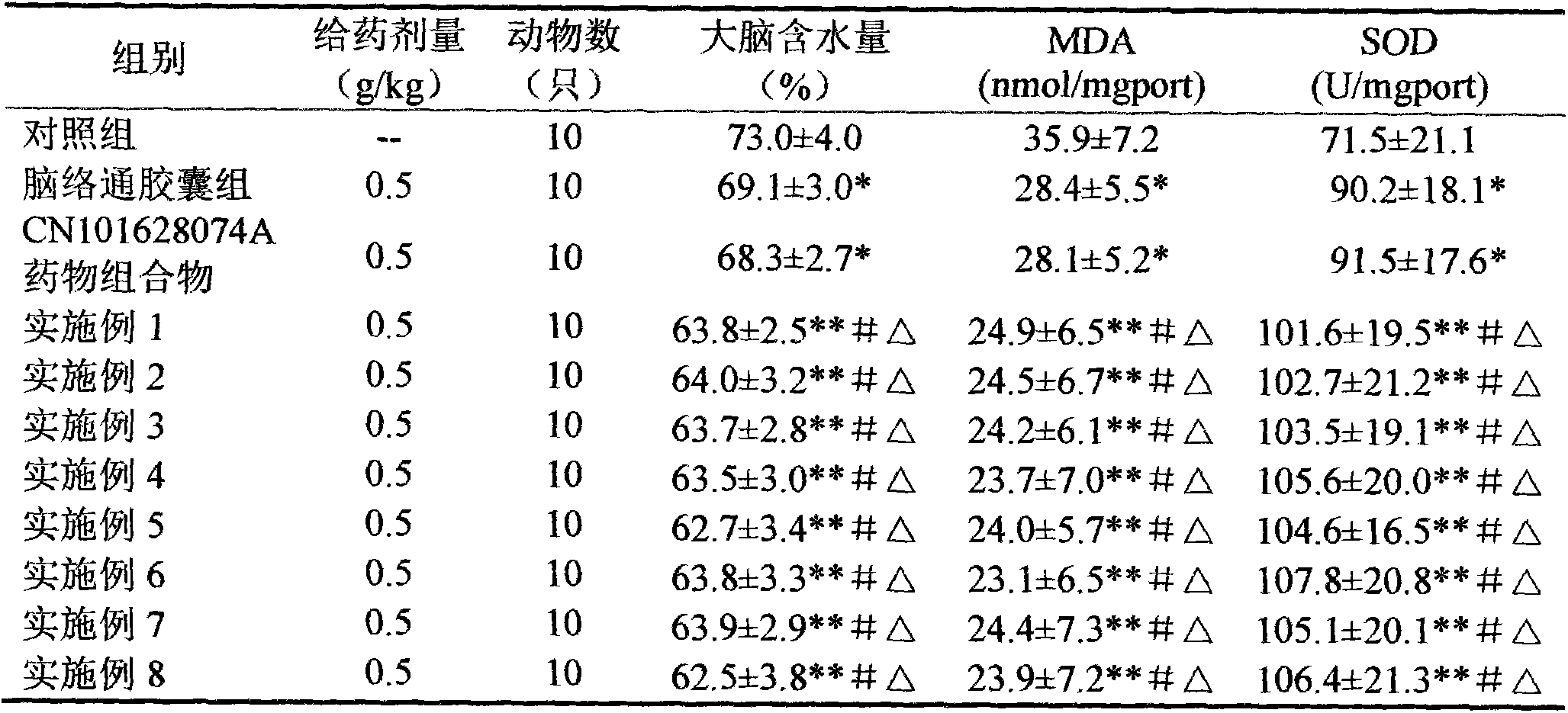 Pharmaceutical composition for preventing and/or treating cerebral infarction