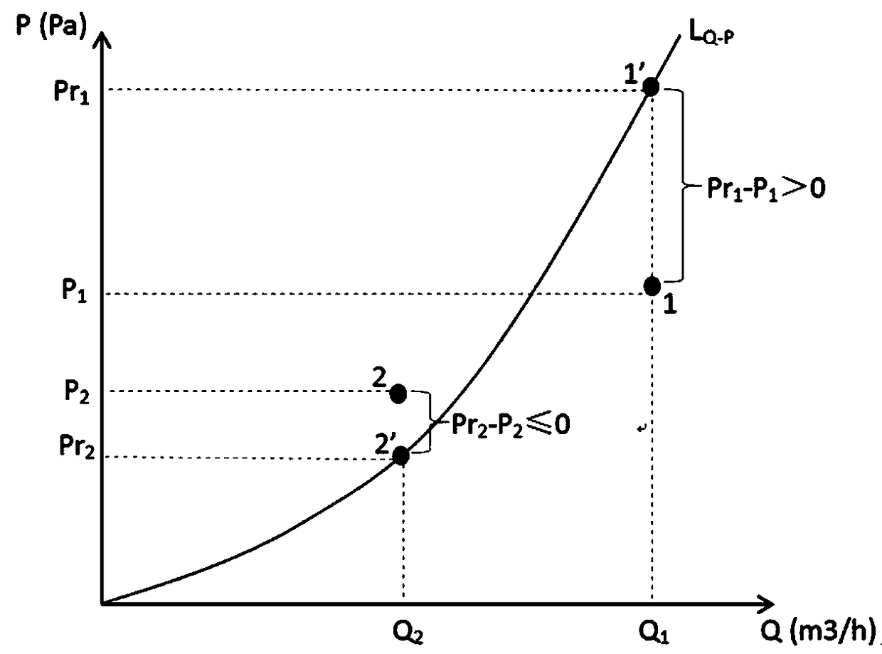 Efficient filter replacement judging method and fresh air unit