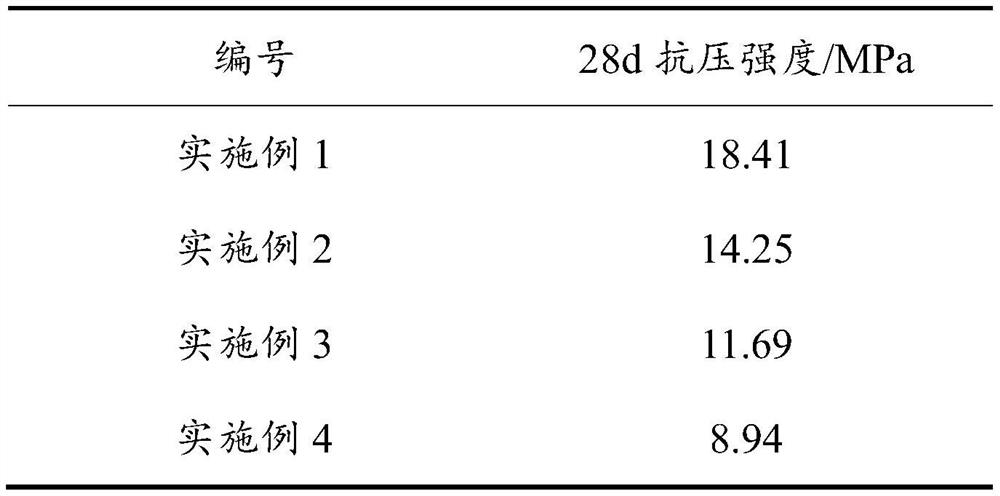 Solid waste-based baking-free environment-friendly hollow brick and preparation method thereof