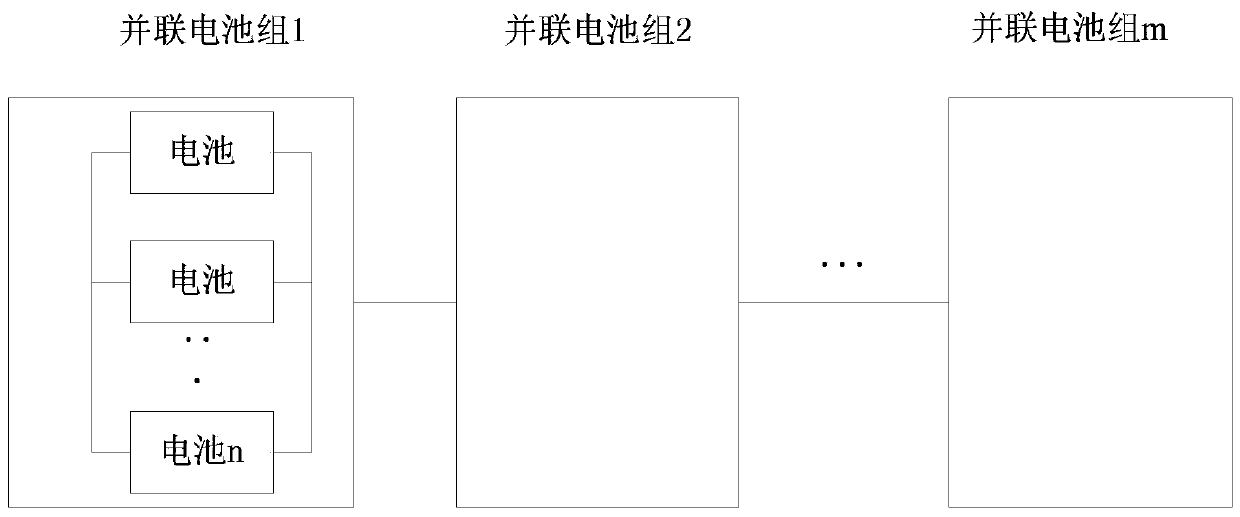 Method and device for determining reliability of battery box of electric vehicle