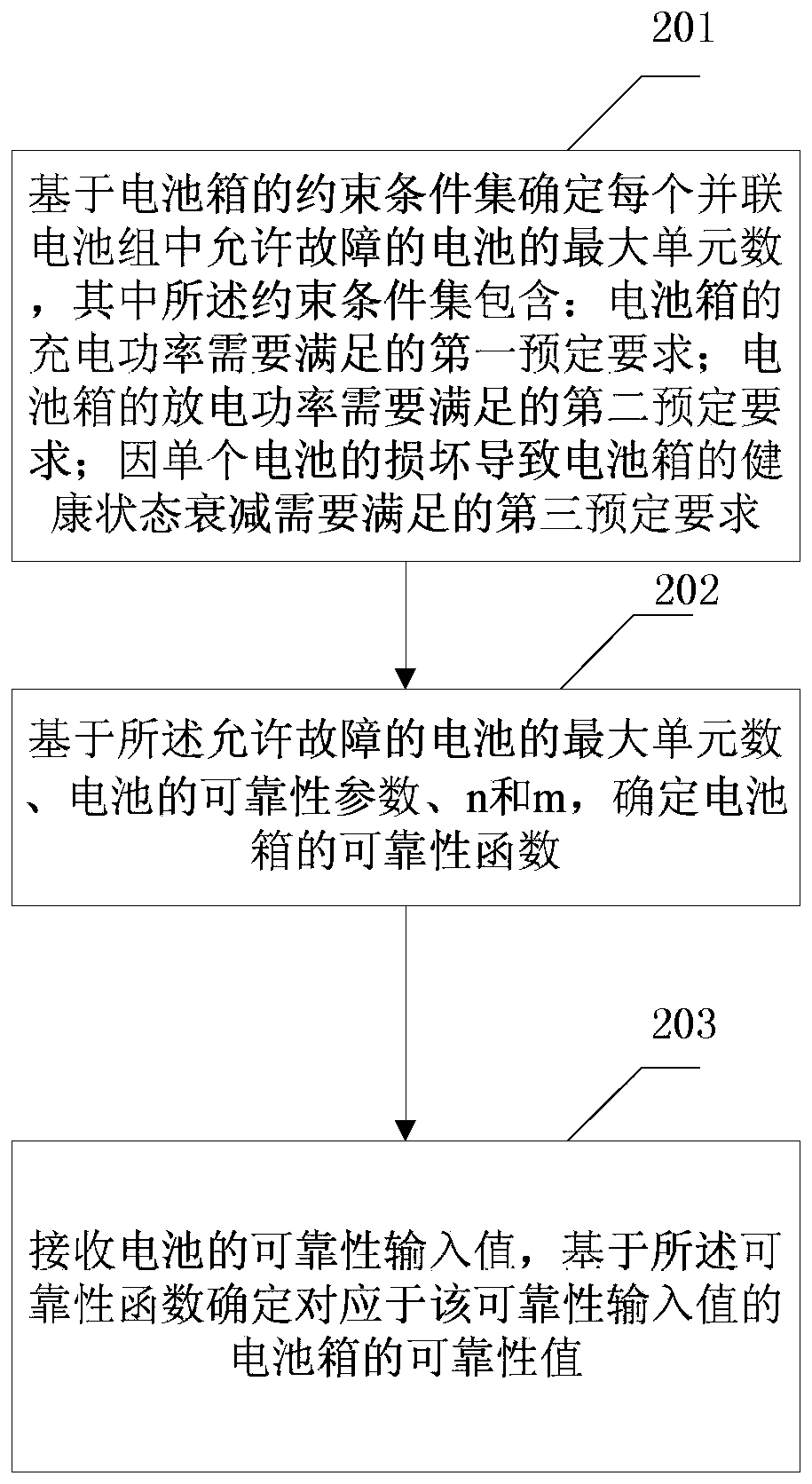 Method and device for determining reliability of battery box of electric vehicle