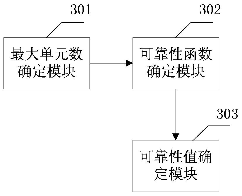 Method and device for determining reliability of battery box of electric vehicle