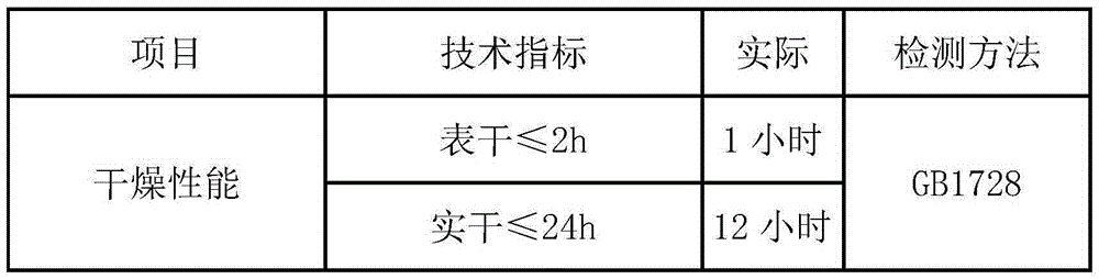 Good-weather and water resistance water-based alkyd resin