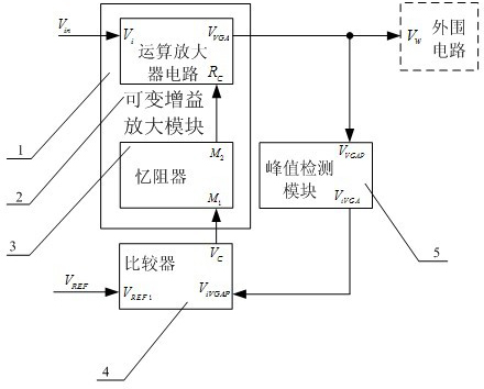 Memristor-based automatic gain control circuit