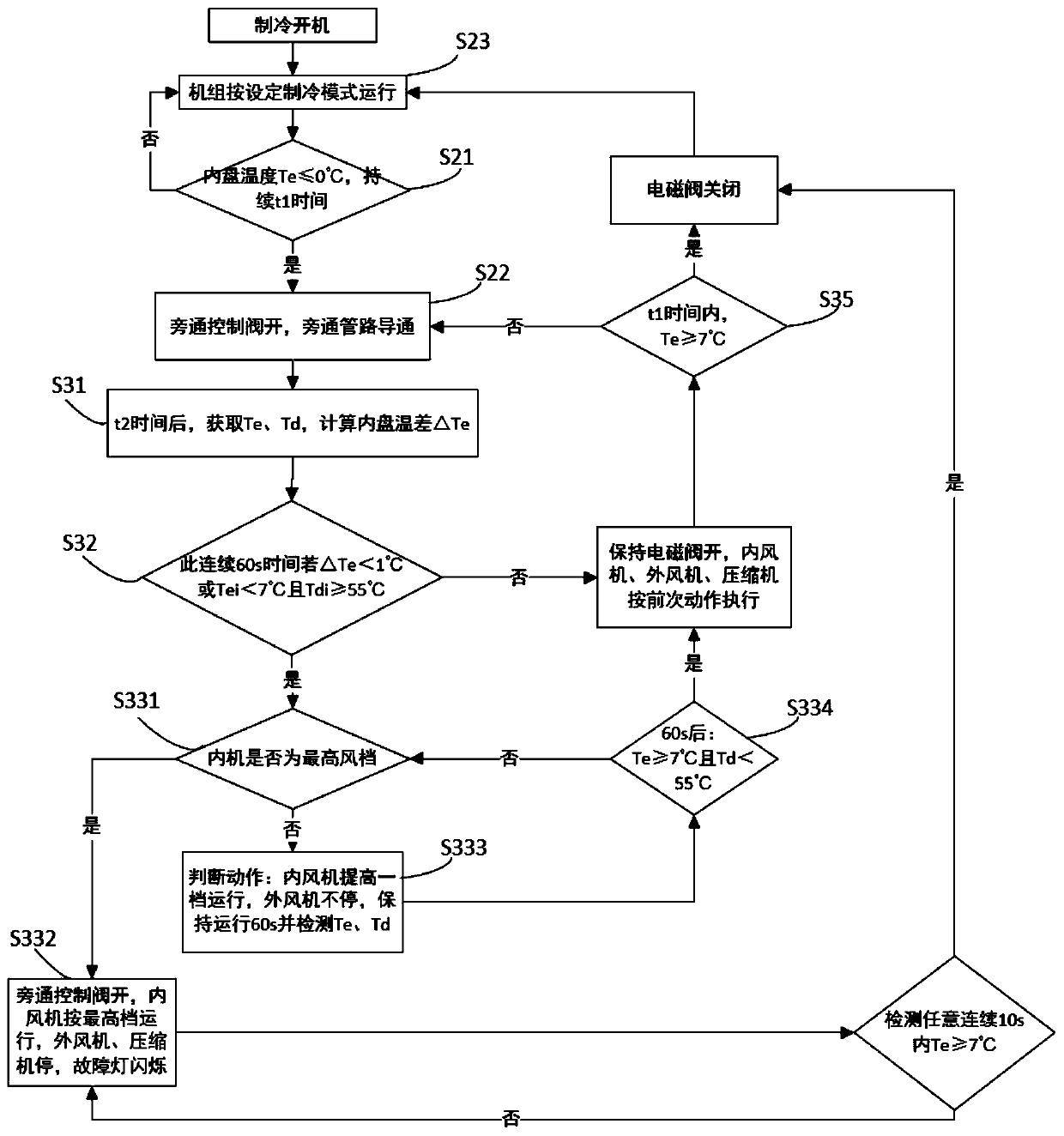 Refrigeration anti-freezing protection control method and device for air conditioner and air conditioner