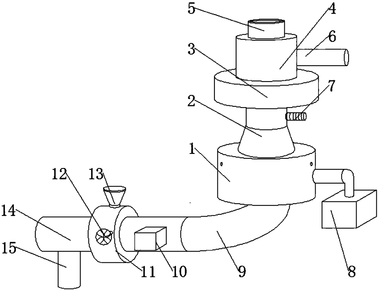 Anti-clogging dredging device