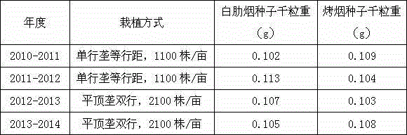 Southward propagation generation-adding breeding method for flattop ridge twin-row high density plantation of tobaccos