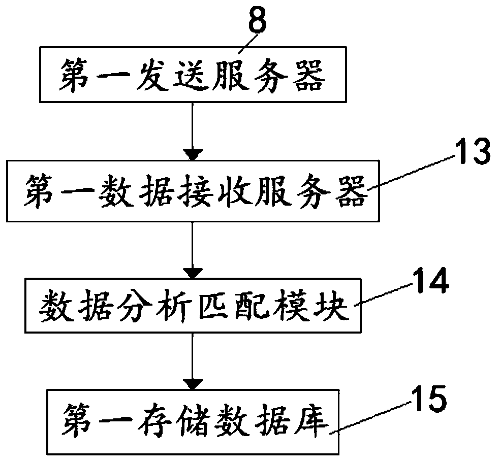 Data acquisition intelligent analysis system based on distributed data processing