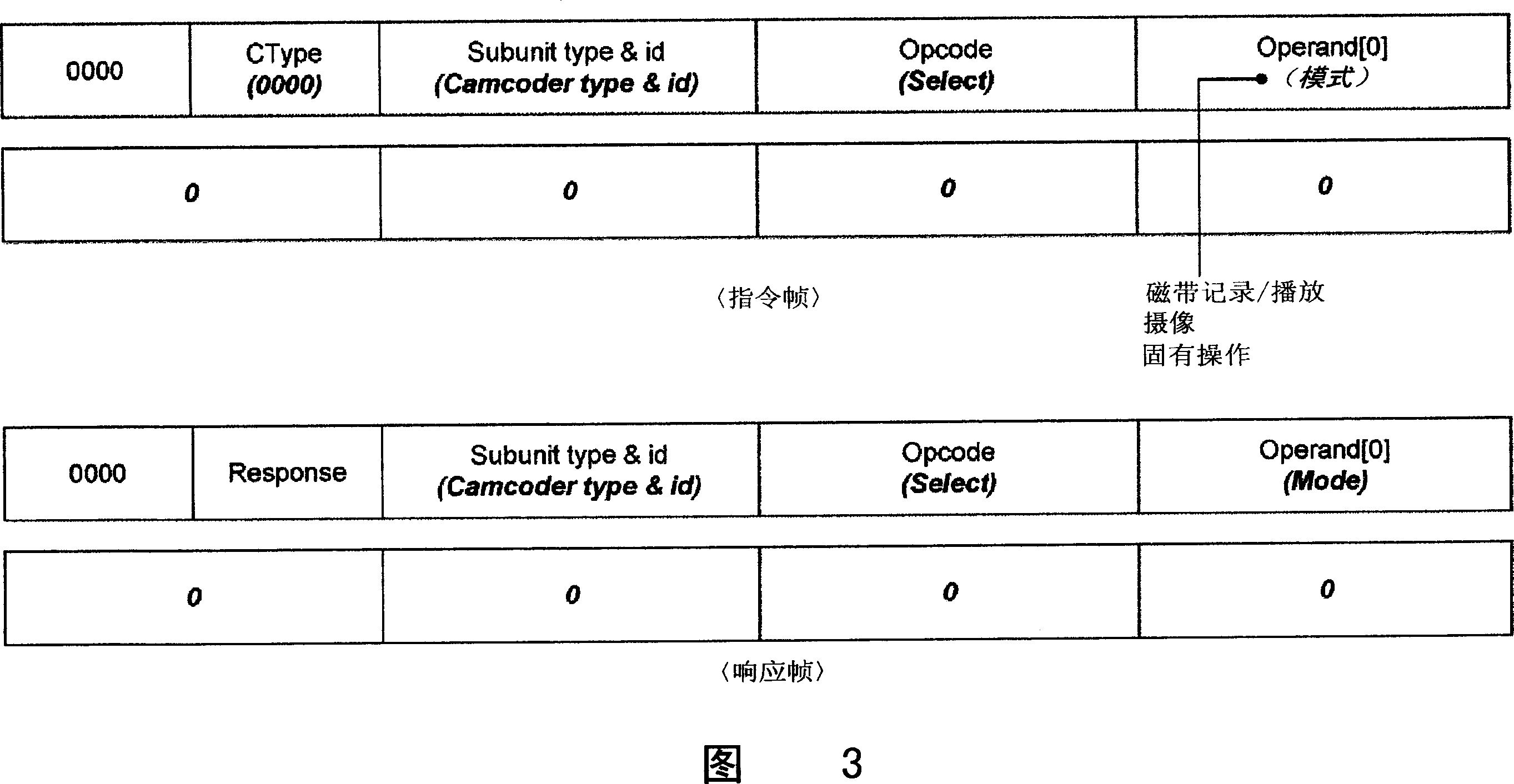 Device for controlling operation mode selection of digital image device and method thereof