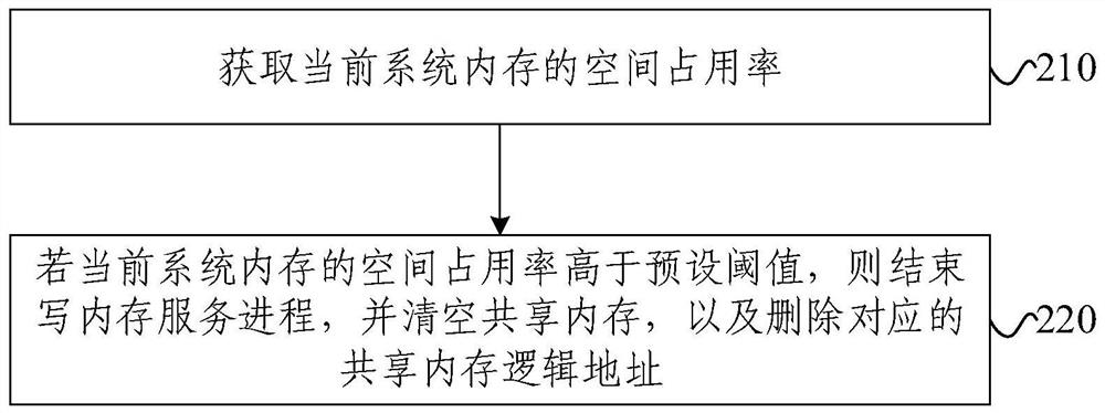 USB camera data acquisition method and device, electronic equipment and storage medium