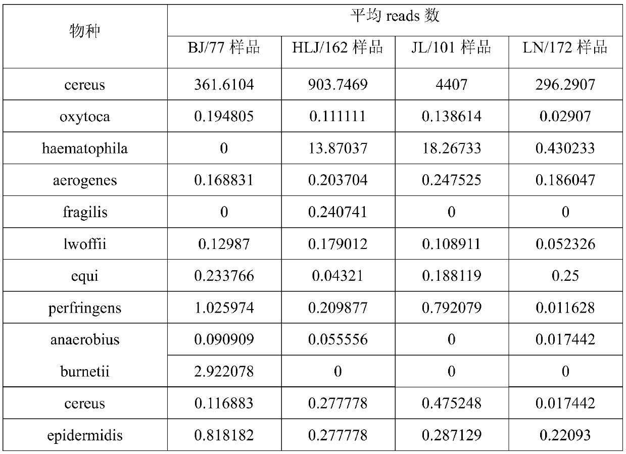 Rapid microbiological inspection and quarantine method for entry and exit ports