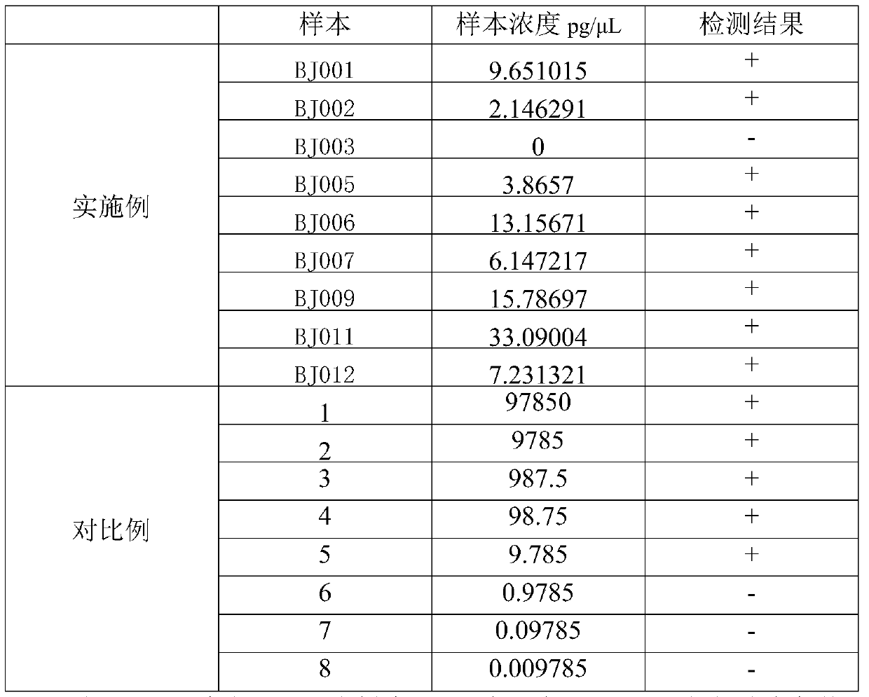 Rapid microbiological inspection and quarantine method for entry and exit ports