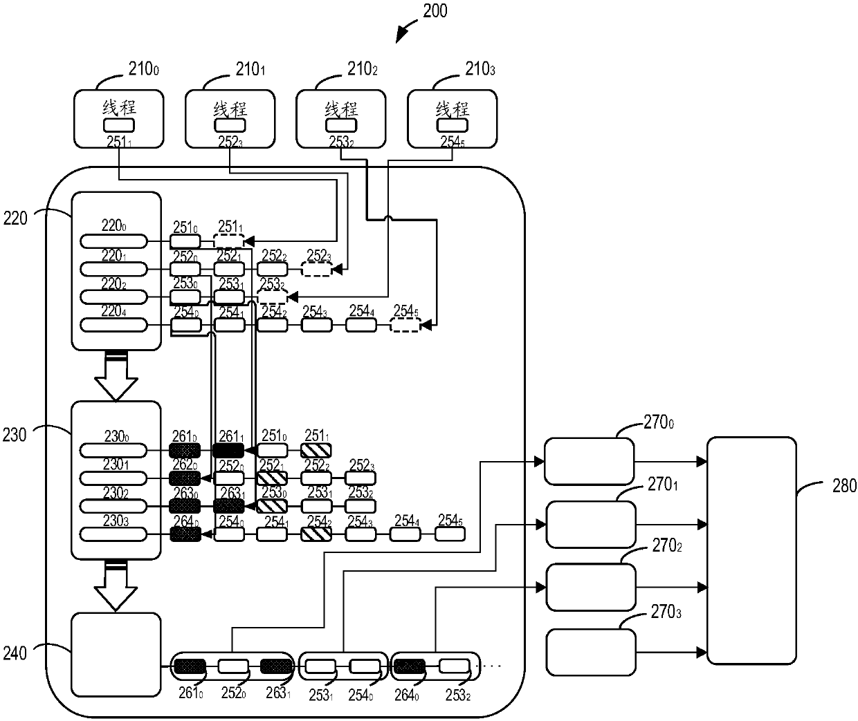 Method, apparatus, and computer program product for scouring metadata in multi-core system