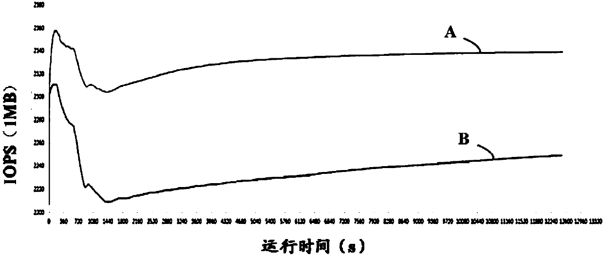 Method, apparatus, and computer program product for scouring metadata in multi-core system