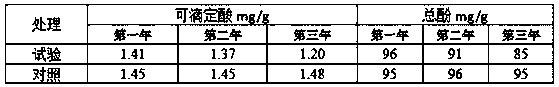 Development method of special functional compound microbial fertilizer for edible olive trees