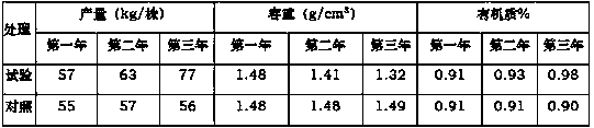 Development method of special functional compound microbial fertilizer for edible olive trees